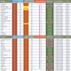 Saiba se sua cidade est preparada para enfrentar enchentes e deslizamentos; confira ranking do TCE-PE 