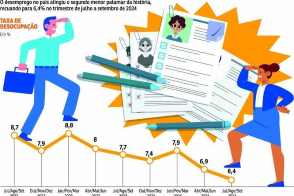 
De acordo com dados do IBGE, a taxa de ocupao no pas bateu novo recorde, totalizando 103 milhes (Crdito: Valdo Virgo)