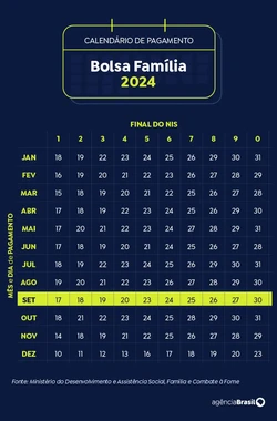 Calendrio do Bolsa Famlia 2024; Caixa comea os pagamentos de setembro (Crdito: Arte / Agncia Brasil)