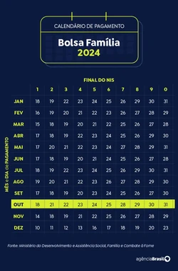 Pagamento INSS em outubro 2024; veja o calendrio (Crdito: Arte / Agncia Brasil)