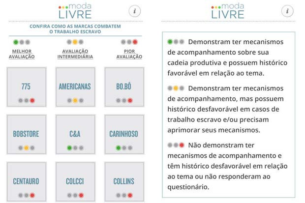 Seis aplicativos para ajudar a escolher roupa e ficar na moda