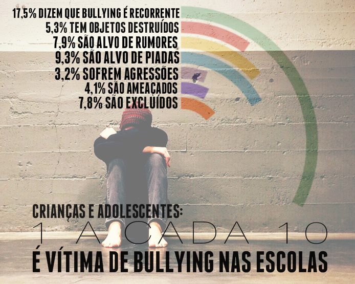 Bullying: um mal que precisa ser combatido, principalmente, nas escolas -  Prefeitura do Paulista - Cuidando da cidade, trabalhando pra você.