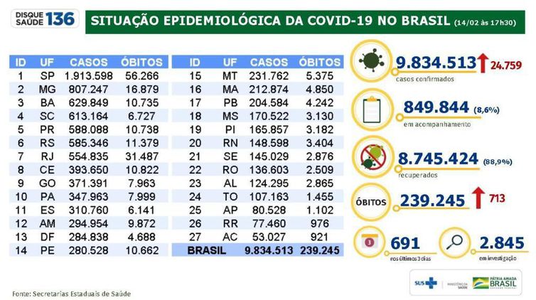  (Foto: Divulgação/Ministério da Saúde)