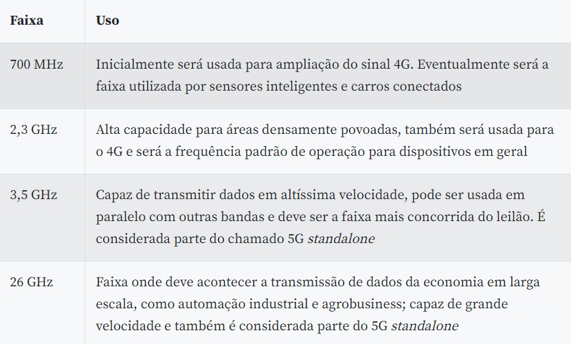 Leilão Do 5g Entenda O Que Vem Por Aí E Conheça As Novidades Brasil Diario De Pernambuco 4818