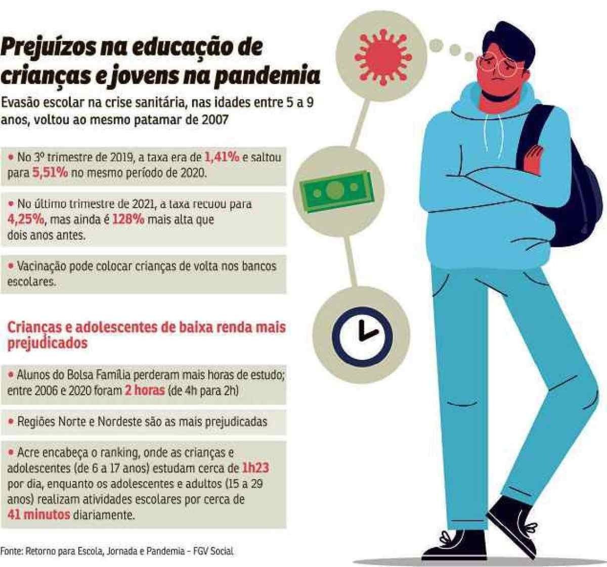 Redação Sobre Evasão Escolar Na Pandemia 9305