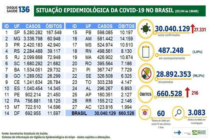  (Foto: Divulgação/ Ministério da Saúde)