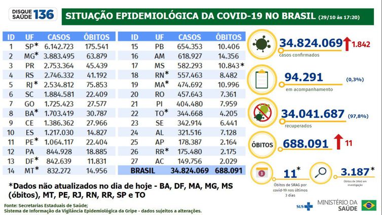  (Foto: Divulgação/Ministério da Saúde)