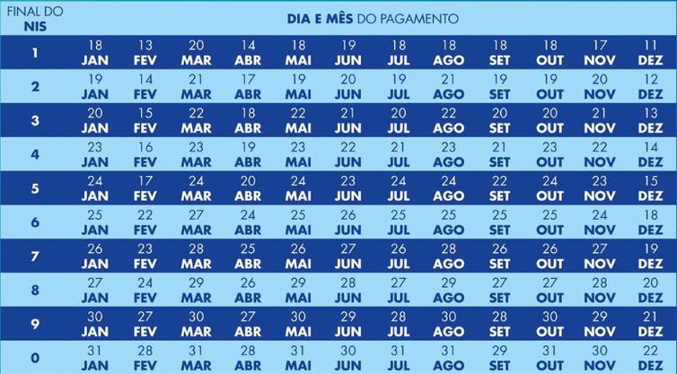 A Fazenda 2023: quanto os participantes pagam de INSS pelos prêmios?