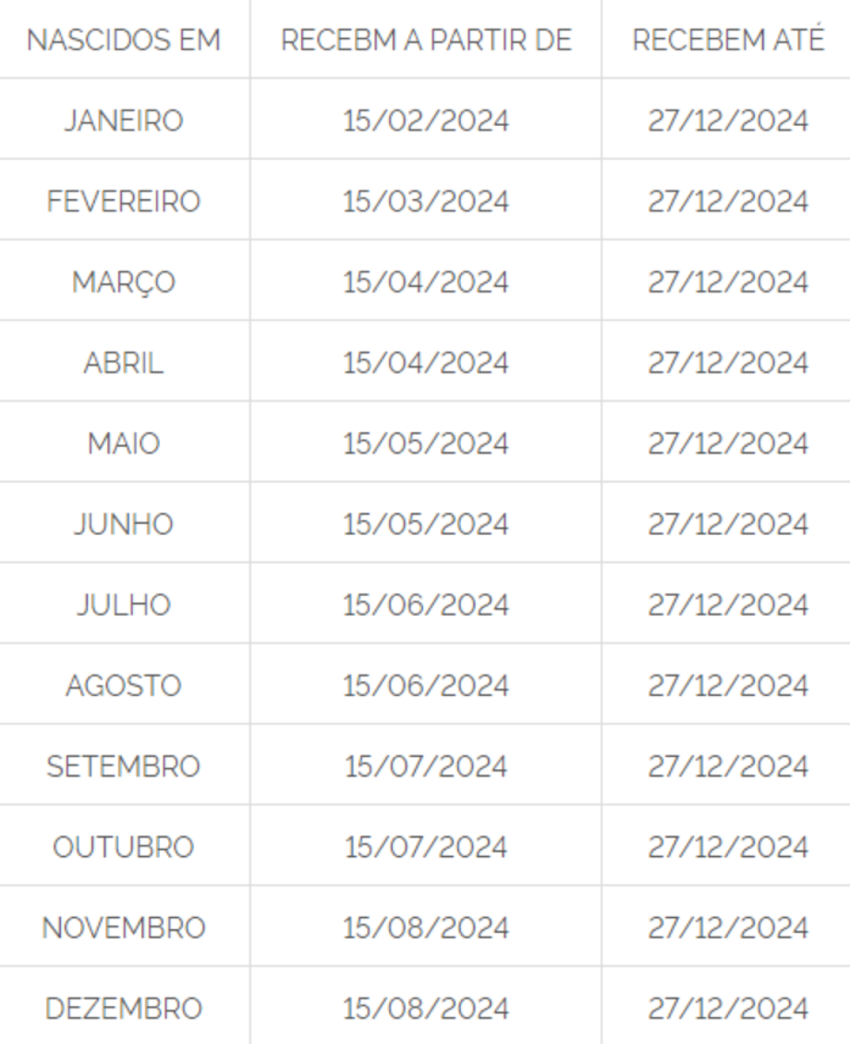 Como Consultar Abono Salarial Pis Pasep 2024 Veja Se Terá Direito Economia Diario De Pernambuco 5159